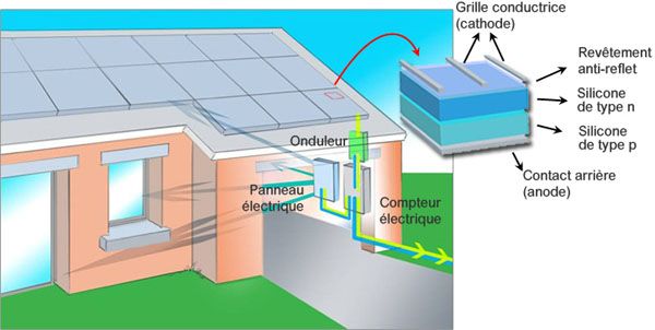 Photovoltaic system