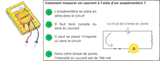Ammeter