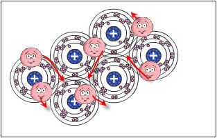 Copper atoms