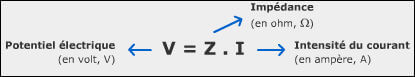 Resistance in alternatingcurrent