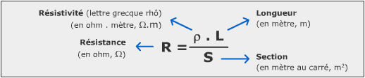 Resistance of a circuit and Pouillet’s law