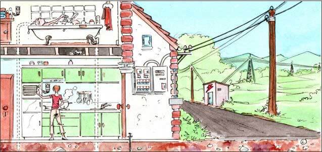 Electricity flow from the transmission lines to the sockets inside our homes