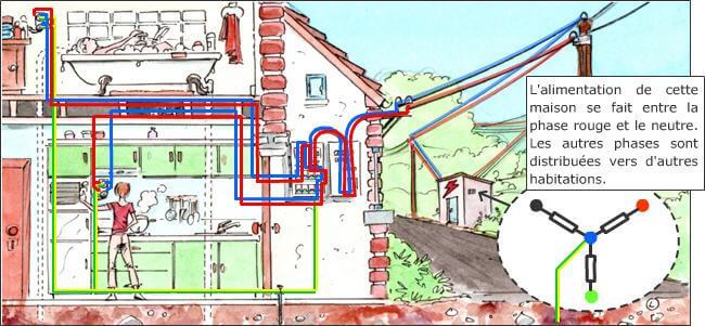 In Belgium and most of our neighbours, we often have a TT scheme. There is therefore a separation between the neutral conductor, managed by the electricity supplier, and the local "earth". The pipes cannot be connected to the same ground as the one used for this protection. The "ground" conductor is the protective conductor