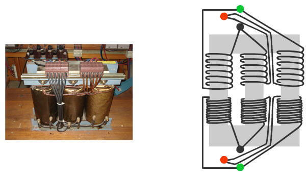 A three-phase transformer