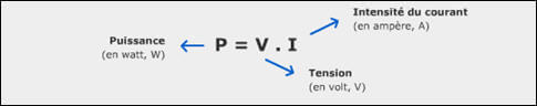 The power depends on the voltage and current