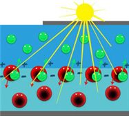 Photovoltaic panels - Photon's energy