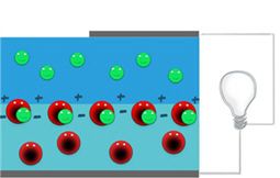 Photovoltaic panels - Steady state