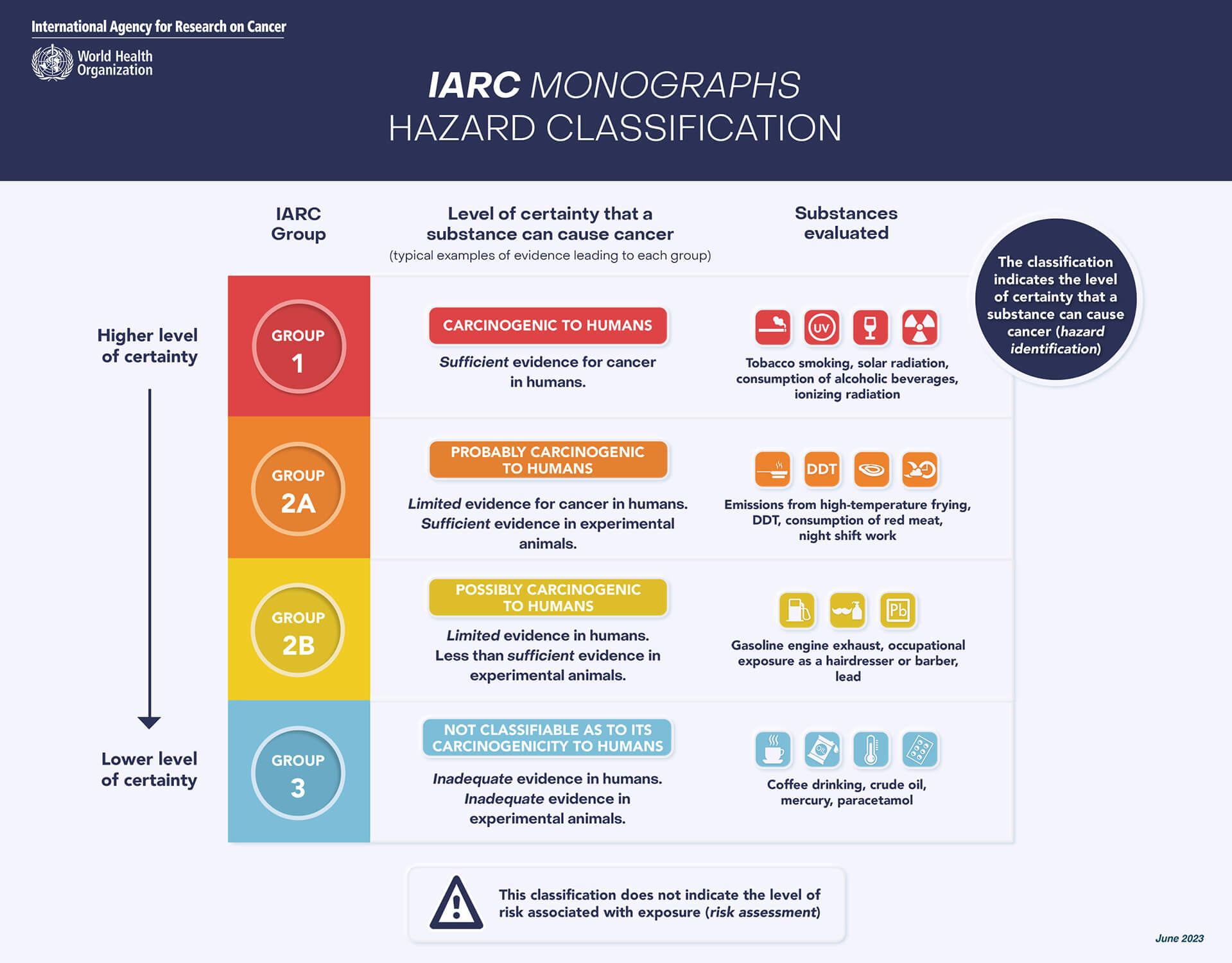 IARC_MONO_classification_2023_updated IARC_MONO_classification_2023_updated